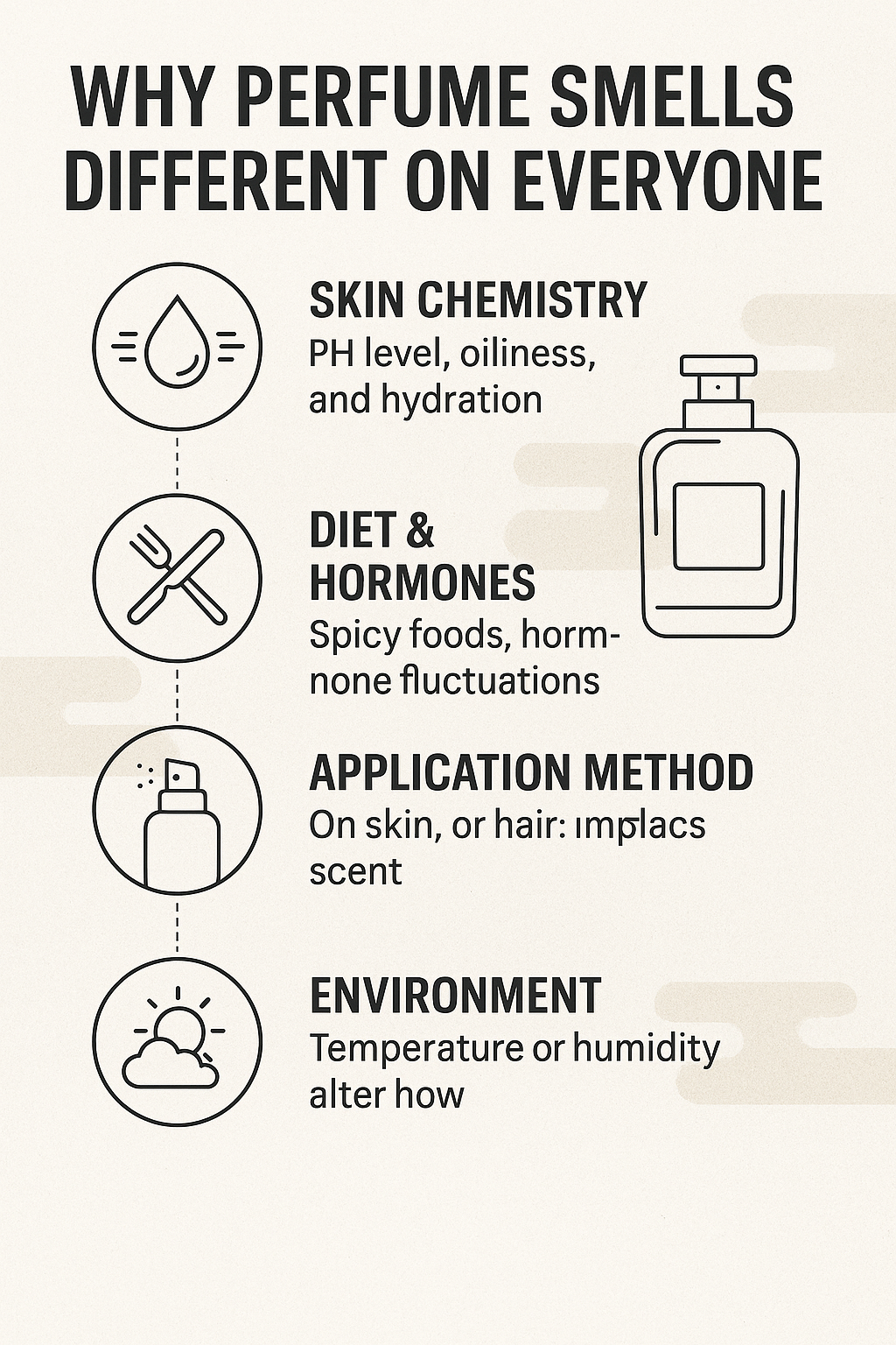 Why Perfume Smells Different on Everyone (And How to Choose the Right One for You)